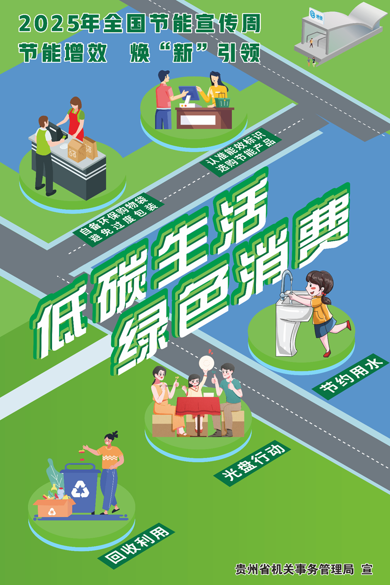 2025年全國節(jié)能宣傳周 全國低碳日｜貴州省公共機構(gòu)主題宣傳海報