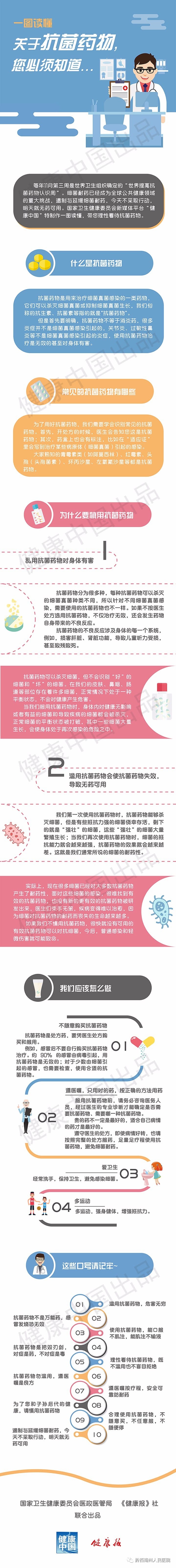 【州醫(yī)科普】關(guān)于抗菌藥物，您必須知道